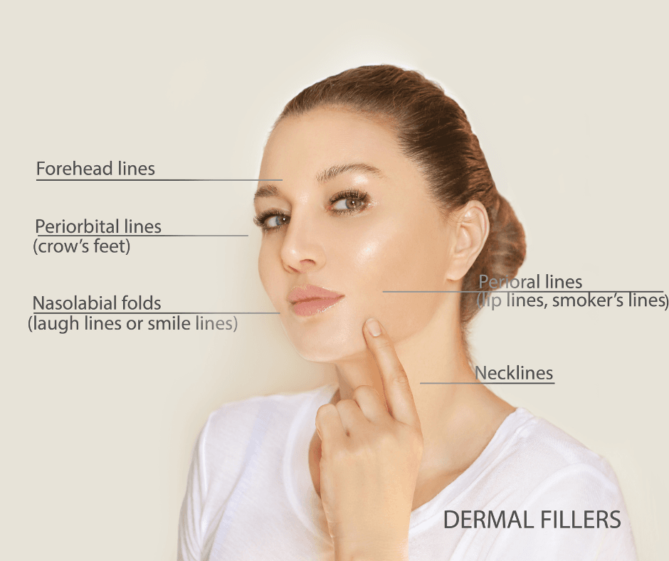 Comparing Different Dermal Fillers: Which One is Right for You?